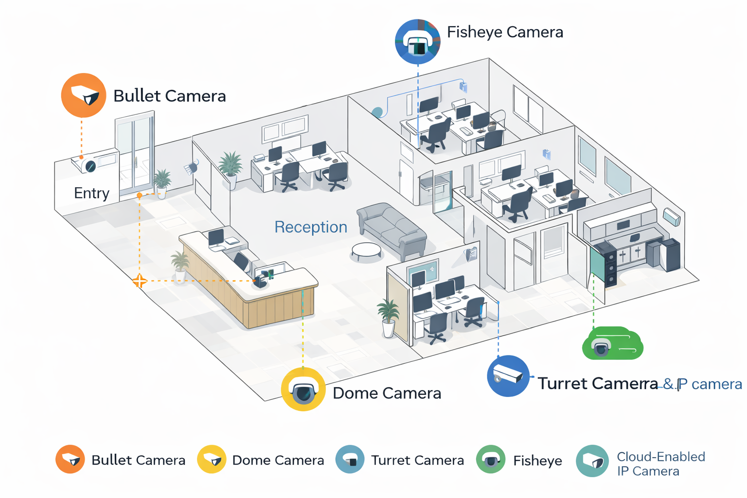Office security camera installation service in the Greater Toronto Area